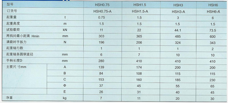 武林飛鴿手扳葫蘆性能參數(shù)表